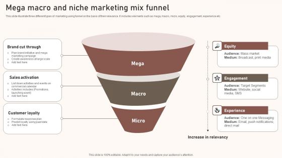 Mega Macro And Niche Marketing Mix Funnel Formats Pdf