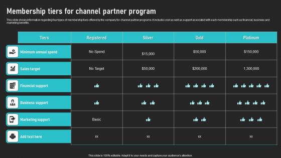 Membership Tiers For Channel Partner Program Cooperative Sales Tactics Template Pdf