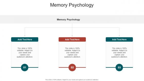 Memory Psychology In Powerpoint And Google Slides Cpb