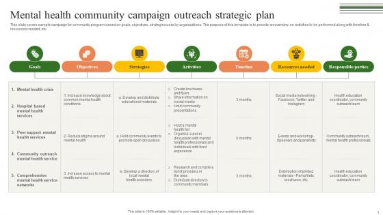 Mental Health Community Campaign Building A Winning Community Outreach Strategy SS V