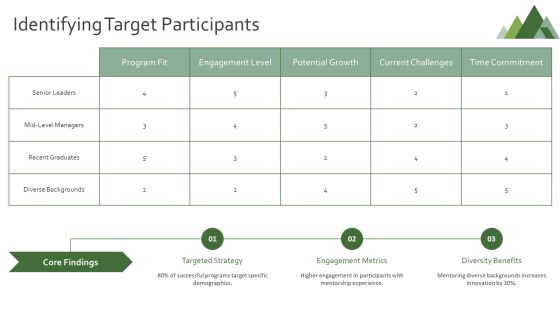 Mentoring Program For Professional Development PPT Demonstration AT Slide07