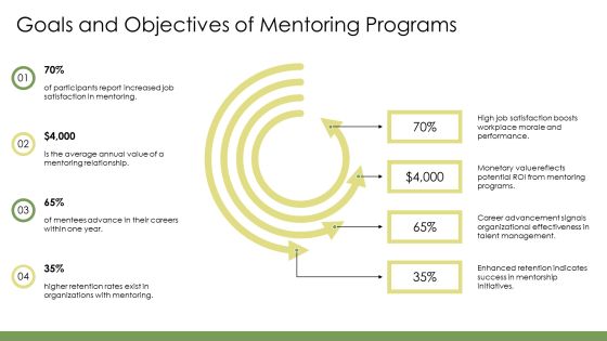 Mentoring Program Optimization PPT Designs AT Slide05