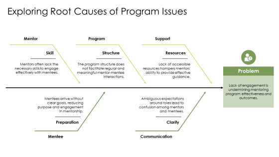 Mentoring Program Optimization PPT Designs AT Slide10