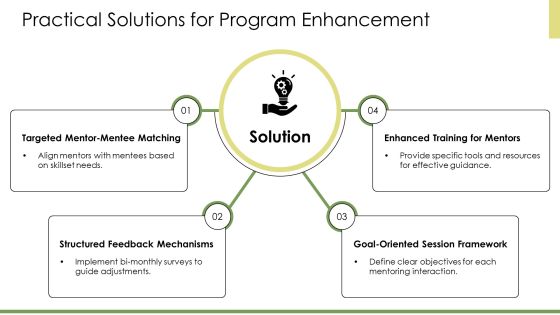 Mentoring Program Optimization PPT Designs AT Slide13