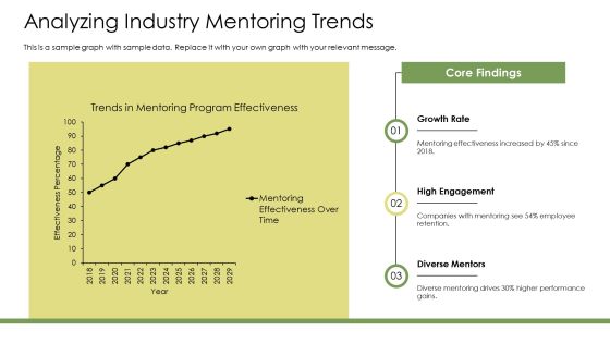 Mentoring Program Optimization PPT Designs AT Slide16