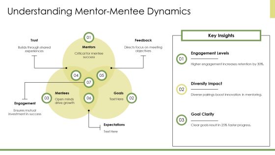 Mentoring Program Optimization PPT Designs AT Slide18