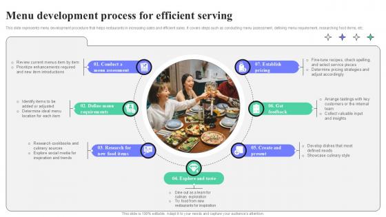 Menu Development Process For Efficient Serving Strategic Guide To Launching Ppt Powerpoint