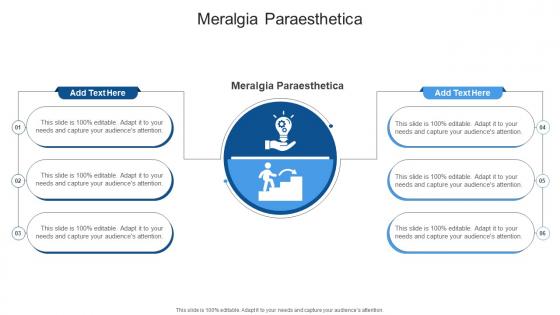 Meralgia Paraesthetica In Powerpoint And Google Slides Cpb Meralgia Paraesthetica In Powerpoint And Google Slides Cpb