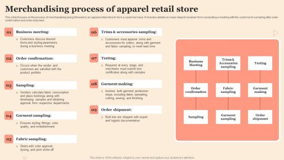 Merchandising Process Of Apparel Retail Store Demonstration Pdf