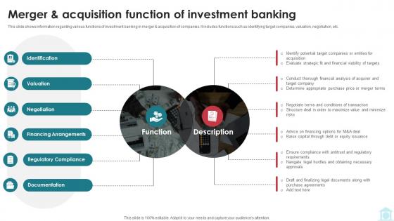 Merger And Acquisition Function Of Investment Banking Mastering Investment Banking Fin SS V