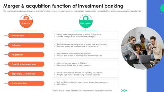 Merger And Acquisition Function Of Investment Understanding Investment Banking Framework Fin SS V