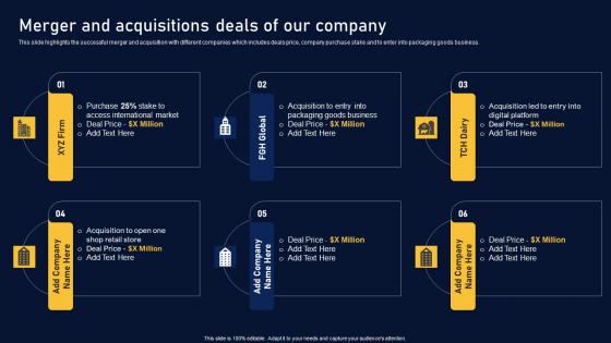 Merger And Acquisitions Deals Multinational Organization Customer Goods Topics Pdf Merger And Acquisitions Deals Multinational Organization Customer Goods Topics Pdf