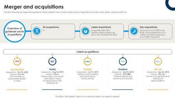 Merger And Acquisitions International Trade Of Products And Services PPT Template CP SS V