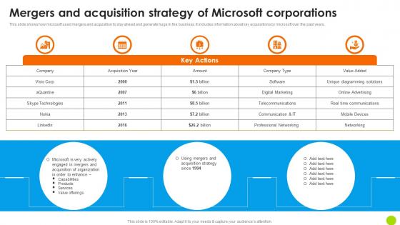 Mergers And Acquisition Strategy Of Microsoft Microsoft Long Term Business Portrait PDF