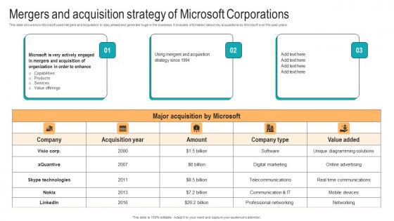 Mergers And Acquisition Strategy Of Microsoft Strategic Advancements By Microsofts Brochure Pdf Mergers And Acquisition Strategy Of Microsoft Strategic Advancements By Microsofts Brochure Pdf