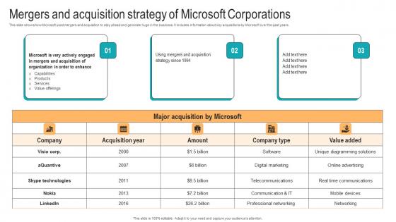 Mergers And Acquisition Strategy Of Microsoft Strategic Advancements By Microsofts Brochure Pdf