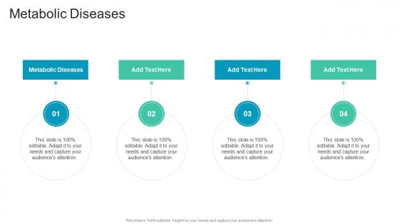 Metabolic Diseases In Powerpoint And Google Slides Cpb