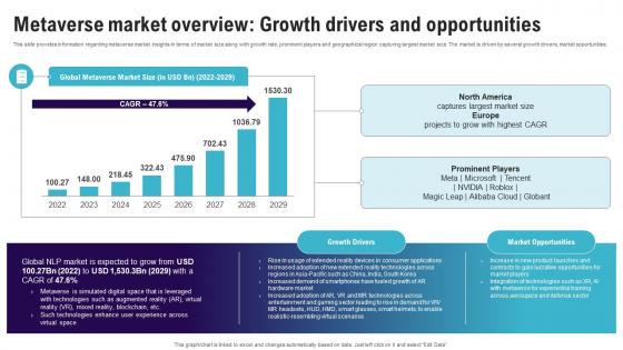 Metaverse Market Overview Growth Drivers Continuum Of Technology Revamping Business AI SS V