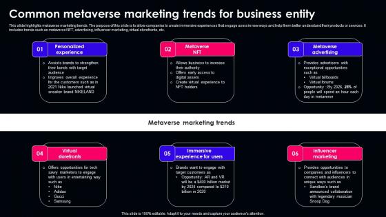 Metaverse Market Trend Ppt Powerpoint Presentation Complete Deck With Slides