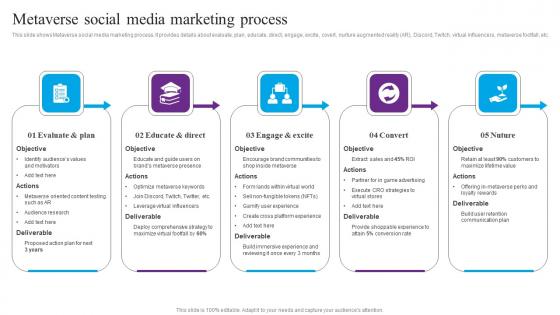 Metaverse Social Media Marketing Centric Marketing To Enhance Brand Connections Information Pdf