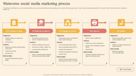 Metaverse Social Media Marketing Driving Business Success By Hosting Experiential Template Pdf