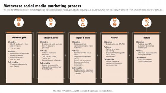 Metaverse Social Media Marketing Process Experiential Marketing Technique Introduction PDF Metaverse Social Media Marketing Process Experiential Marketing Technique Introduction PDF