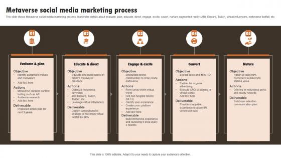 Metaverse Social Media Marketing Process Experiential Marketing Technique Introduction PDF