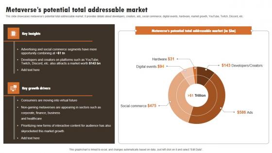 Metaverses Potential Total Addressable Market Experiential Marketing Technique Introduction PDF