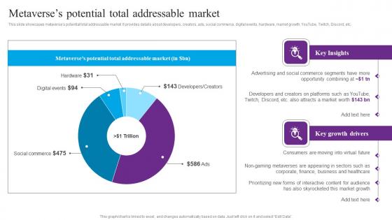 Metaverses Potential Total Centric Marketing To Enhance Brand Connections Slides Pdf