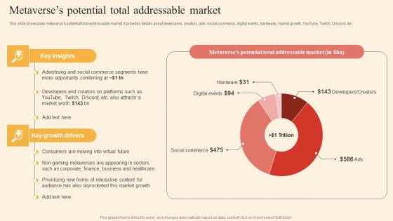 Metaverses Potential Total Driving Business Success By Hosting Experiential Designs Pdf