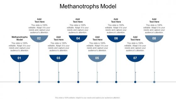 Methanotrophs Model In Powerpoint And Google Slides Cpb