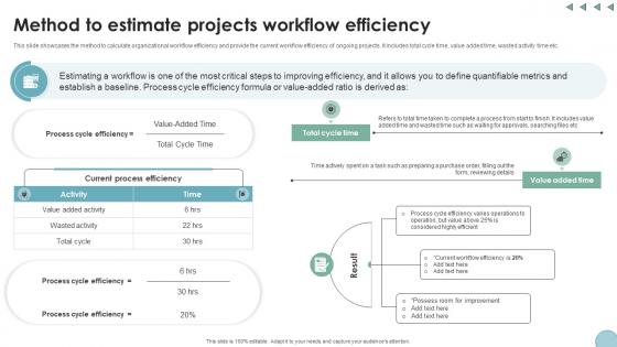 Method To Estimate Projects Workflow Efficiency Digital Transformation In Project Management Method To Estimate Projects Workflow Efficiency Digital Transformation In Project Management