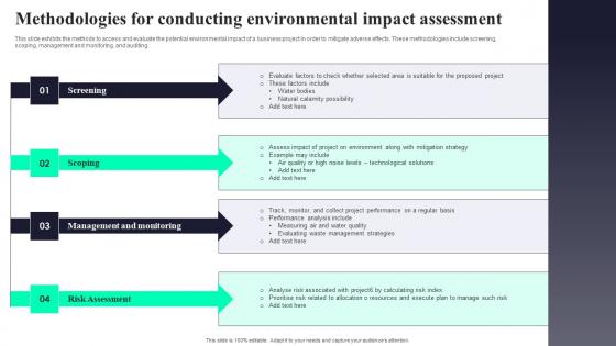 Methodologies For Conducting Environmental Impact Assessment Infographics Pdf