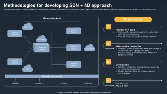 Methodologies For Developing SDN 4d Approach SDN Building Blocks Formats Pdf