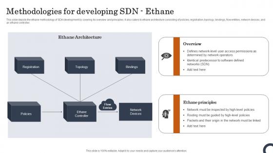 Methodologies For Developing SDN Ethane Evolution Of SDN Controllers Template Pdf Methodologies For Developing SDN Ethane Evolution Of SDN Controllers Template Pdf