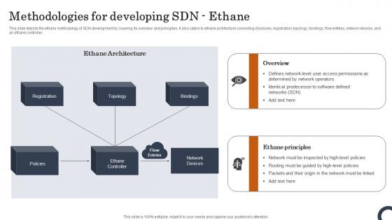 Methodologies For Developing SDN Ethane Evolution Of SDN Controllers Template Pdf