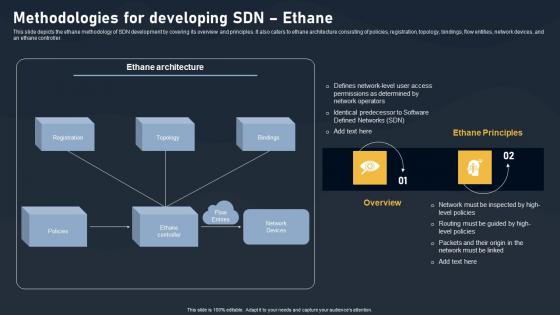 Methodologies For Developing SDN Ethane SDN Building Blocks Portrait Pdf