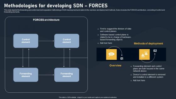 Methodologies For Developing SDN Forces SDN Building Blocks Mockup Pdf