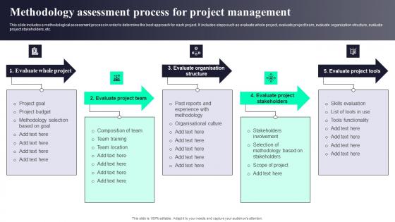 Methodology Assessment Process For Project Management Mockup Pdf