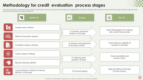Methodology For Credit Evaluation Process Stages Summary Pdf