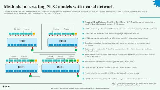 Methods For Creating NLG Models Automated Content Generation PPT Template Methods For Creating NLG Models Automated Content Generation PPT Template