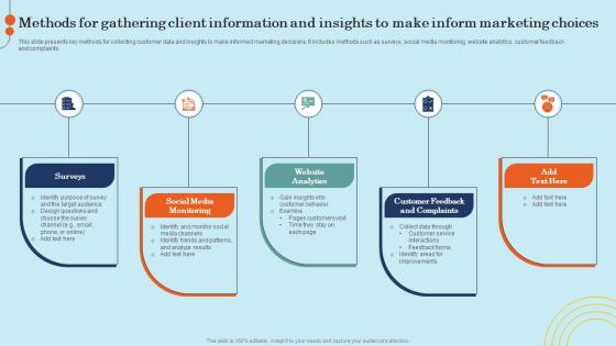 Methods For Gathering Client Information And Insights Effective General Insurance Marketing Slides Pdf