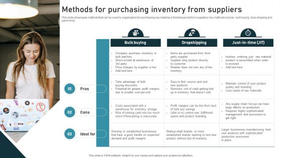 Methods For Purchasing Inventory Administration Techniques For Enhanced Stock Accuracy Graphics Pdf Methods For Purchasing Inventory Administration Techniques For Enhanced Stock Accuracy Graphics Pdf