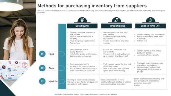 Methods For Purchasing Inventory Administration Techniques For Enhanced Stock Accuracy Graphics Pdf