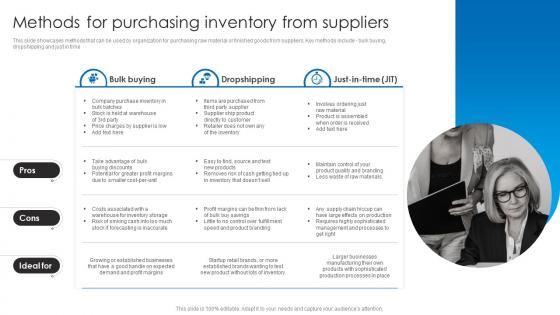 Methods For Purchasing Inventory From Suppliers Retail Stock Administration Strategies Structure Pdf