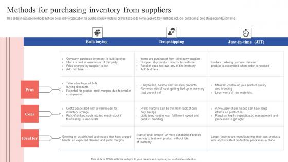 Methods For Purchasing Inventory From Suppliers Tactical Guide Stock Administration Template Pdf