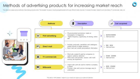 Methods Of Advertising Products For Increasing Encouraging Repetitive Customer Purchase Ppt Sample