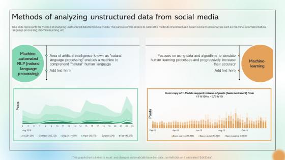 Methods Of Analyzing Unstructured Data From Social Media Cracking The Code Of Social Media
