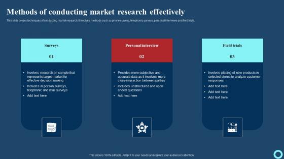 Methods Of Conducting Market Research Effectively Effective Strategies To Enhance Download Pdf