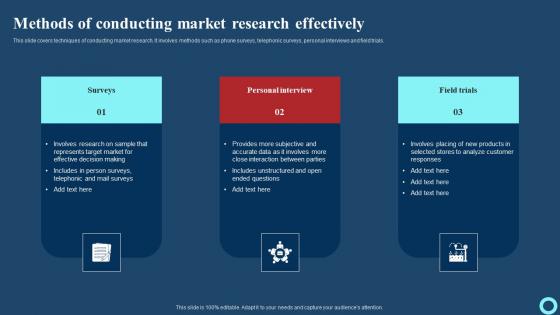Methods Of Conducting Market Research Effectively Effective Strategies To Enhance Download Pdf Methods Of Conducting Market Research Effectively Effective Strategies To Enhance Download Pdf